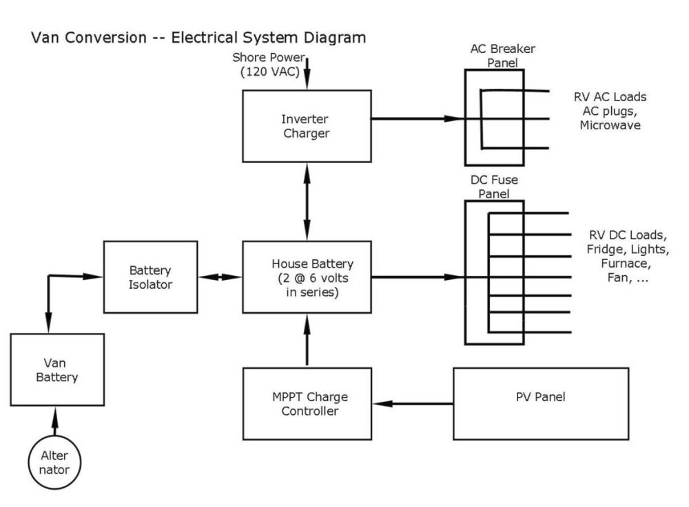 Wiring Diagram Rv Conversion