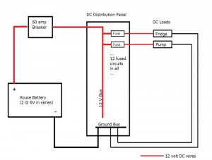 DC distribution panel for RV conversion
