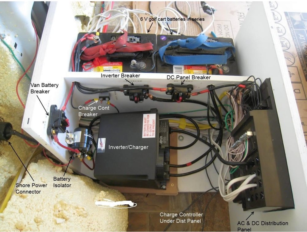 electrical center for RV conversion