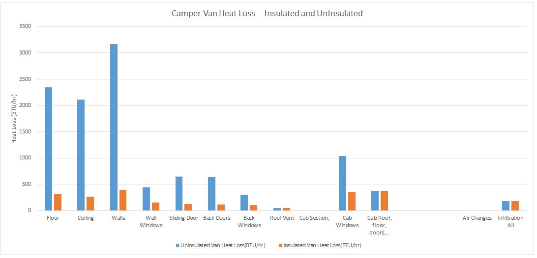 Example heat loss plot from RV heat loss calculator.