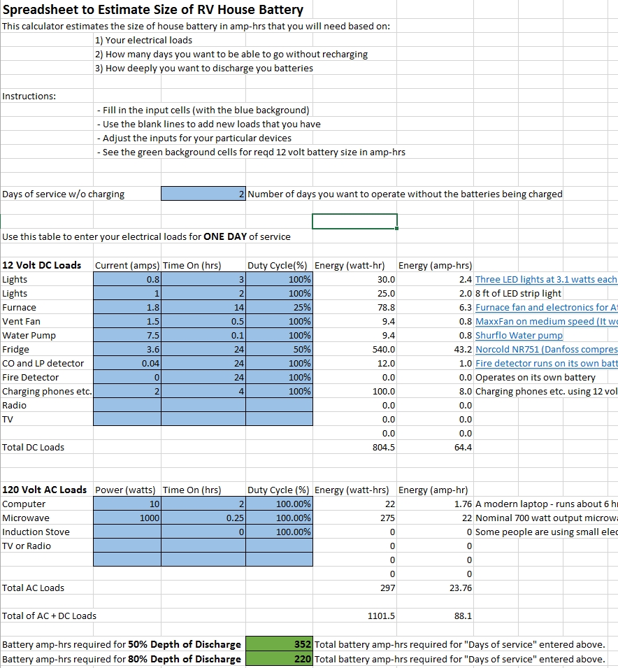 Rv Amperage Chart