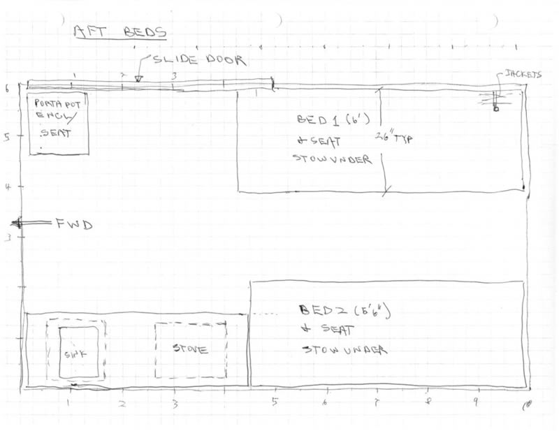 DBLODiagram