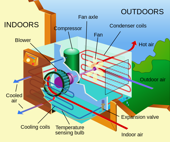Window Air Conditioner to Cool an RV – Build A Green RV How Does An Rv Air Conditioner Work